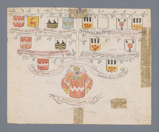 Genealogical tree of the Brandes family