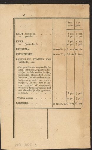 List or tariff of import and export duties on all goods and merchandise to be imported into or exported from the Kingdom of the Netherlands