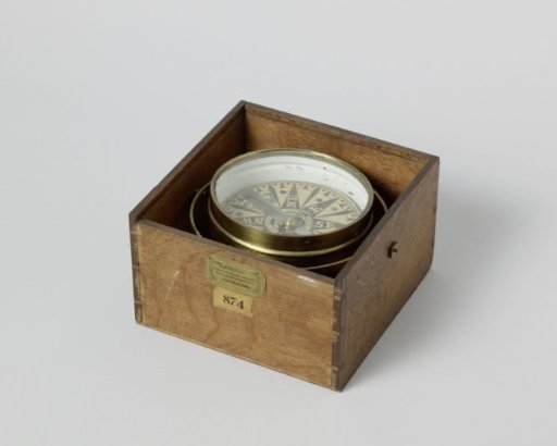 Dipping Needle Compass