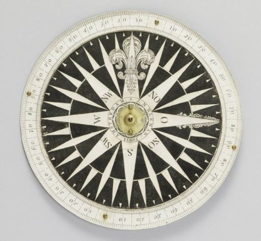 Compass Card