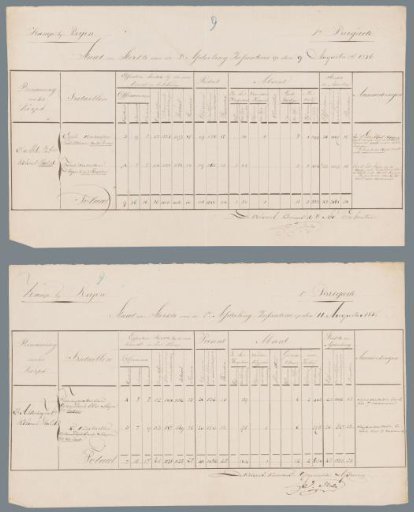 Strength Report of the 8th Infantry Division