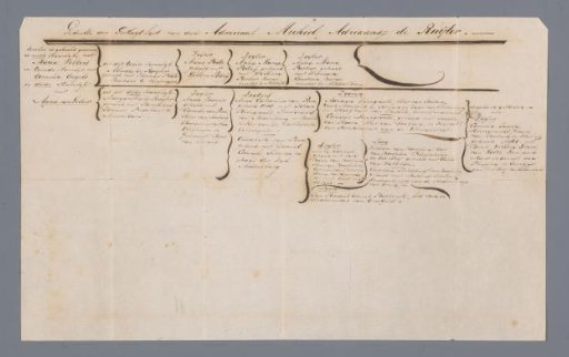 Part of the Genealogy of Admiral Michiel Adriaansz. de Ruyter