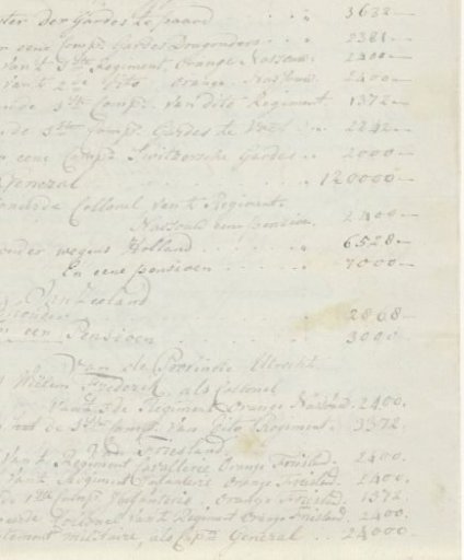 Overview of the income that William V receives from the state, ca. 1775