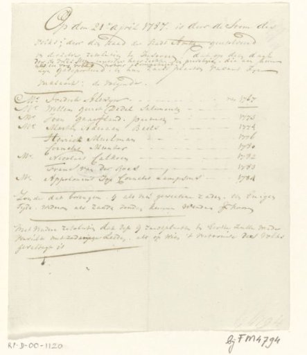 List of the nine dismissed Amsterdam councillors, 1787