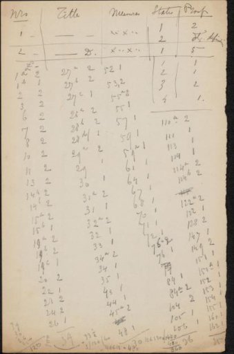 Note from the Philip Zilcken Archive
