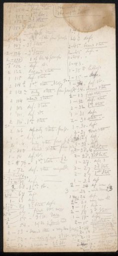Note from the Philip Zilcken Archive
