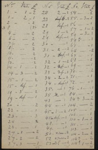 Note from the Philip Zilcken Archive
