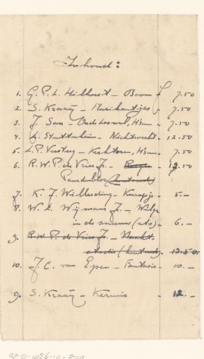 Price list of nine artworks by various artists