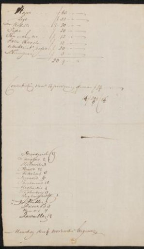 Note concerning the drawing society 'Zonder Wet of Spreuk'
