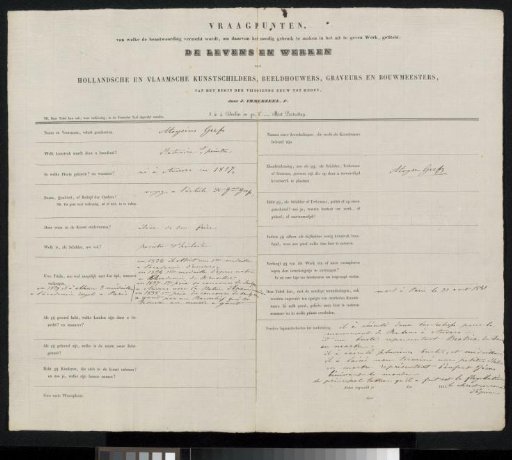 Questionnaire concerning Aloysius Geefs