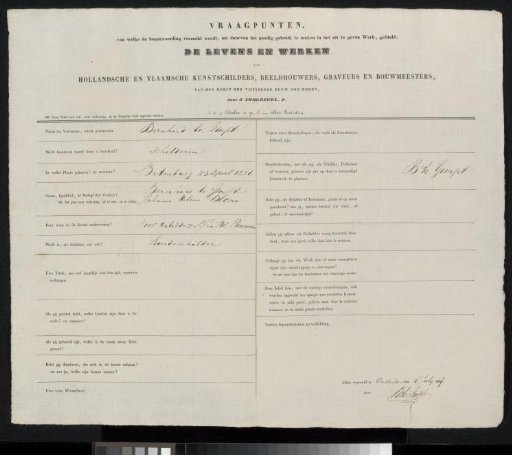 Questionnaire filled out by Bernard te Gempt