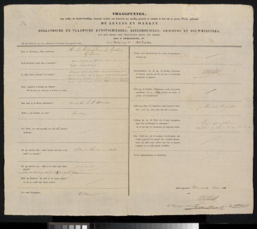 Questionnaire filled out by Hendrik Anthony Frederik Agathus Gobius