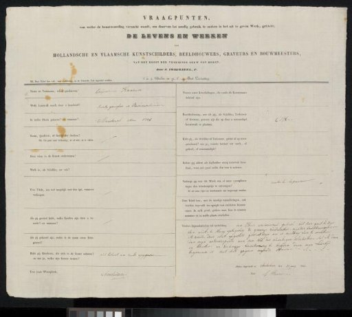 Questionnaire filled out by Casparis Haanen