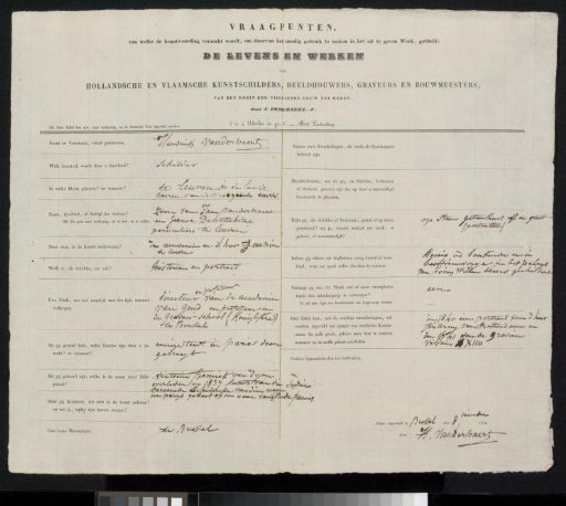 Questionnaire filled out by Henri van der Haert