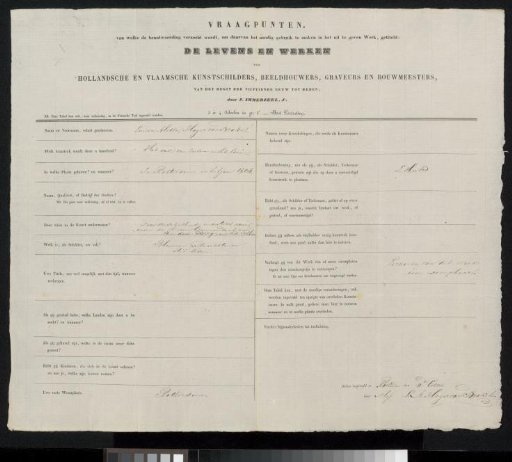 Questionnaire filled out by Louise Hoyer van Brakel