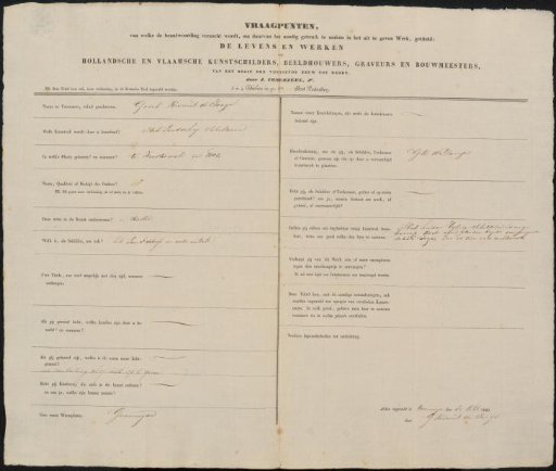 Questionnaire filled out by Geerd Jans Kiewiet de Jonge