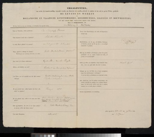 Questionnaire filled out by Jan Lodewijk Jonxis