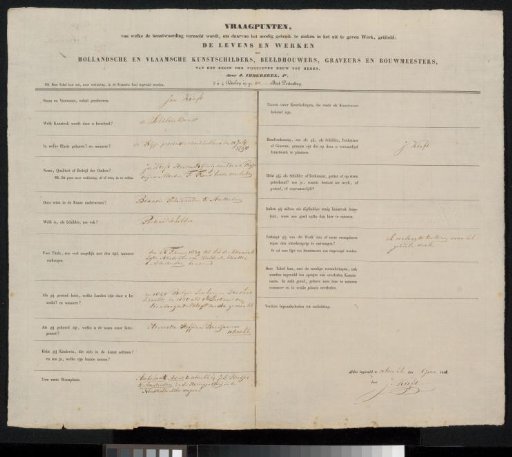 Questionnaire filled out by Jan Kieft