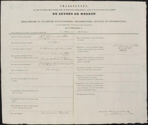 Questionnaire filled in by Hendrik Dirk Kruseman van Elten