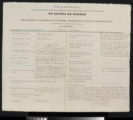 Questionnaire filled out by Andries Leijerdorp