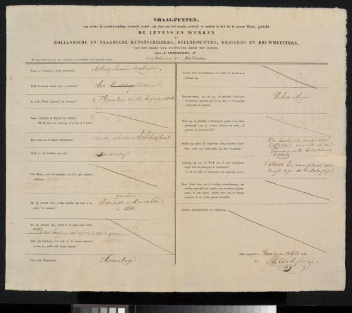 Questionnaire Filled Out by Anthony Andres de Meijier