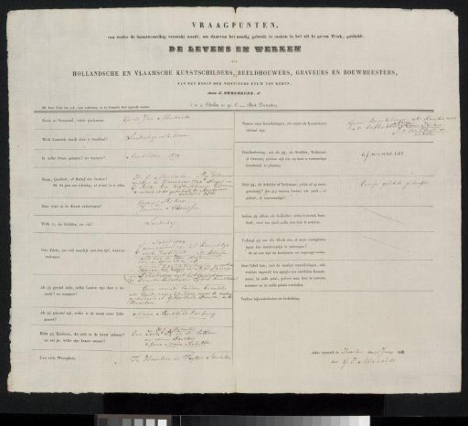 Questionnaire Filled Out by Gerrit Jan Michaëlis