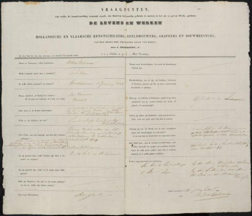Questionnaire filled out by Willem Bodeman