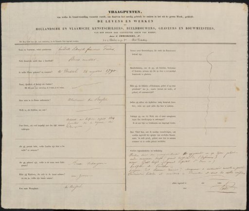 Questionnaire filled out by Hendrik Lodewijk Franciscus Partoes