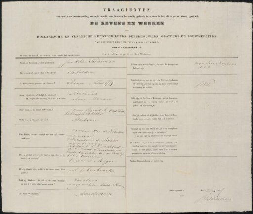 Questionnaire filled out by Jan Willem Pieneman
