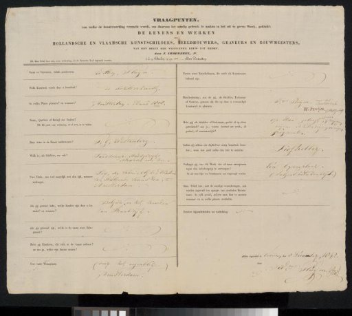 Questionnaire filled out by Willem Pluijm
