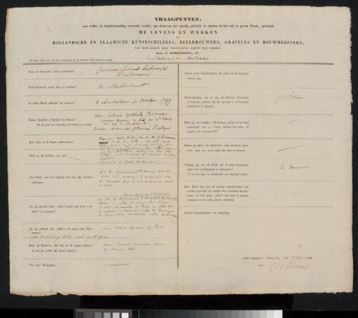 Questionnaire filled out by Christiaan Julius Lodewijk Portman