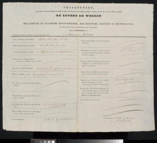 Questionnaire Filled Out by Martinus Franciscus Reeder