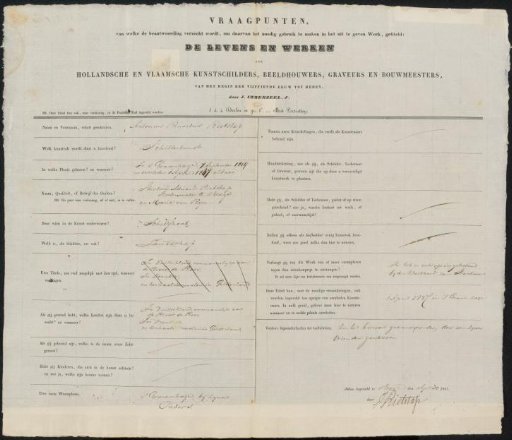 Questionnaire concerning Antonius Renardus Rietstap