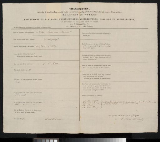 Questionnaire filled out by Elias Pieter van Bommel