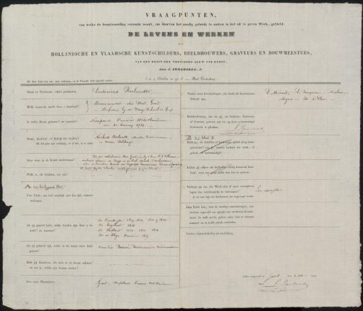 Questionnaire filled out by Louis Roelandt