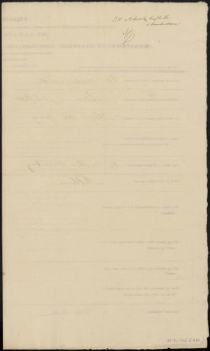 Questionnaire filled out by Petrus Nicolaas Scholten