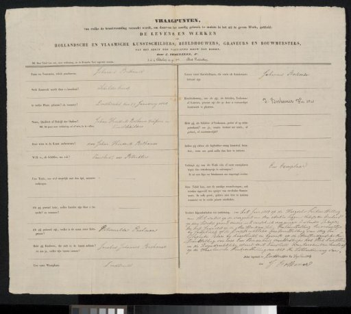 Questionnaire filled out by Johannes Boshamer