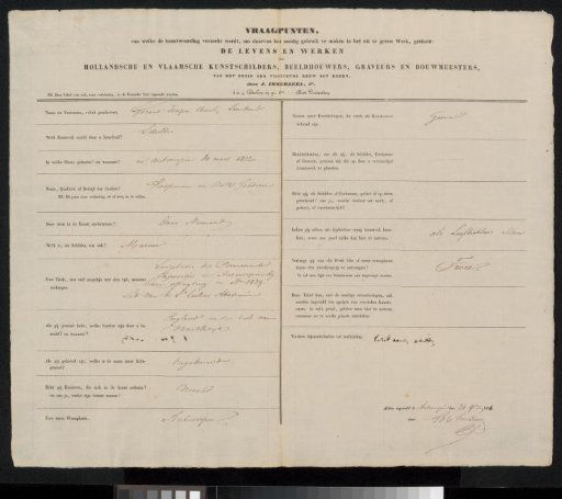 Questionnaire filled out by Gerard Joseph Charles Smekens