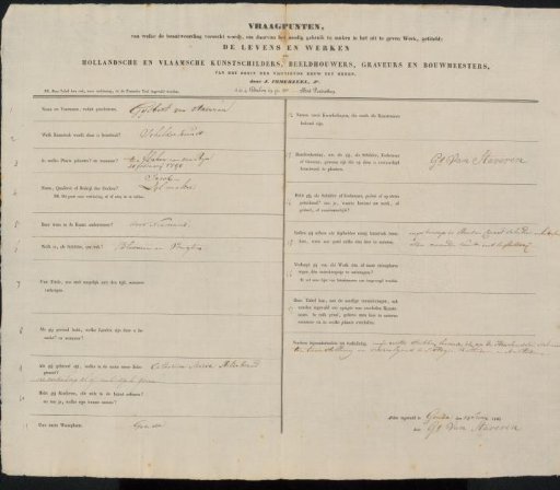 Questionnaire filled out by Gijsbert van Staveren