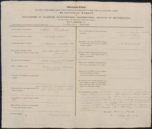 Questionnaire filled out by Anton Braakman