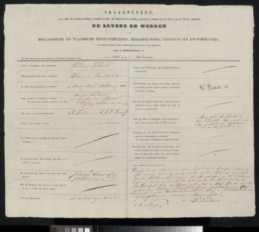 Questionnaire filled out by Willem Verbeet