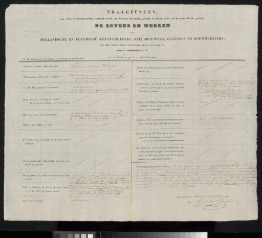Questionnaire filled out by Gerardus Johannes Verburgh