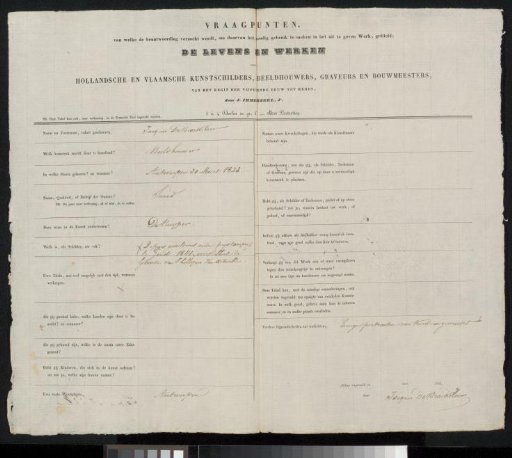 Questionnaire filled out by Jacques De Braekeleer