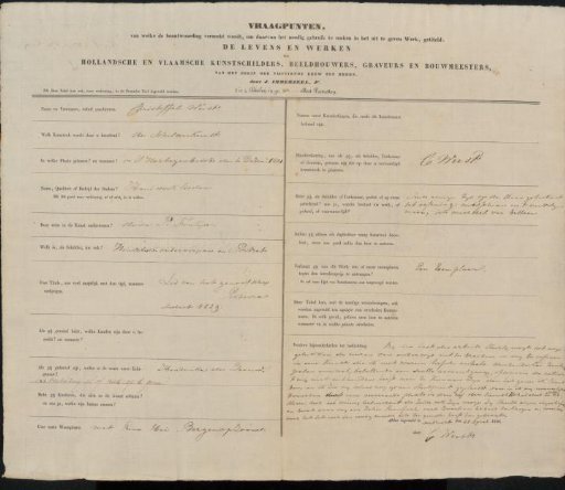 Questionnaire filled out by Christoffel Wüst
