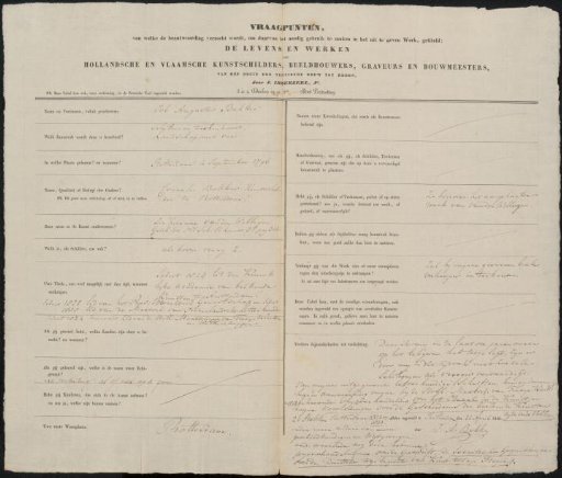 Questionnaire Filled Out by Job Augustus Bakker