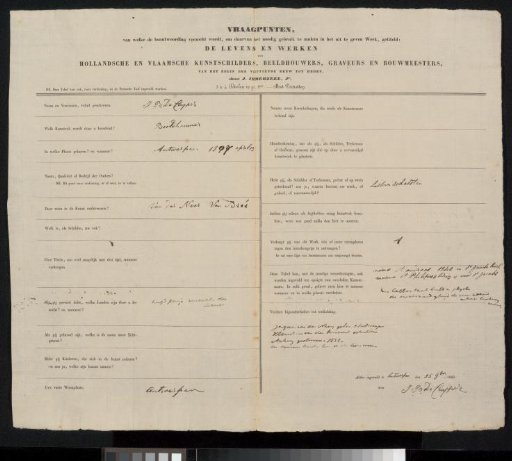 Questionnaire filled out by Jean-Baptist De Cuyper
