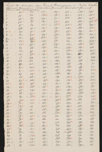 List of prints by Sir Frank Brangwyn in the Rijksprentenkabinet
