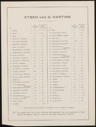 List of Etchings by Dirk Harting