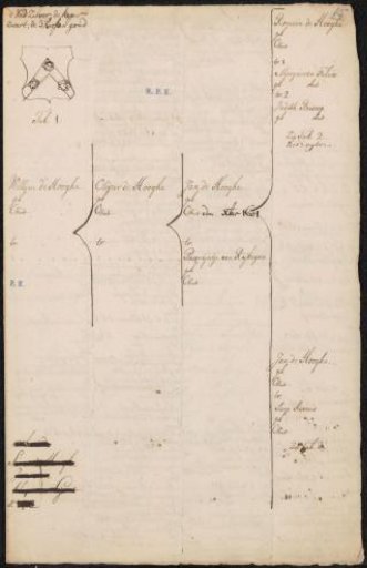 Genealogy of the De Hooghe family