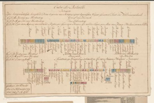 Order of Battle of the Troops under the Command of the Prince of Savoy